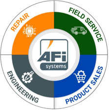 6FC5203-0AF50-2AA0 Module, PLC, LCD, Board, Controller